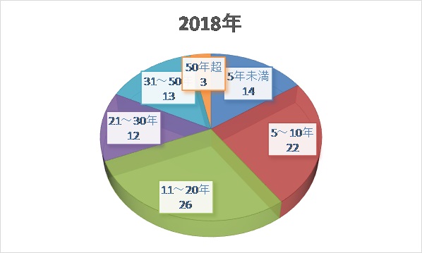 図10