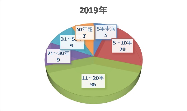 図11