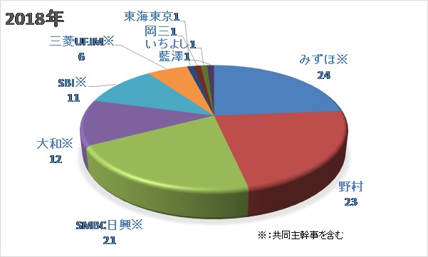 図14