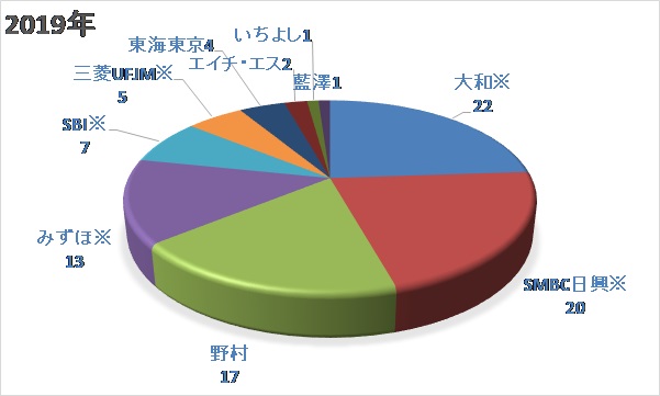 図15