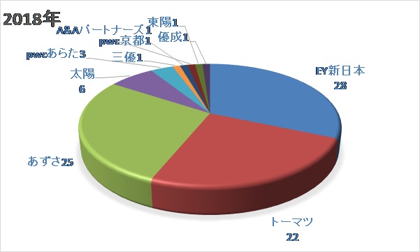 図16