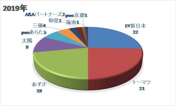 図17