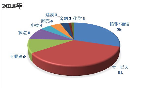 図2