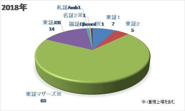 図6
