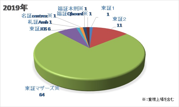 図7