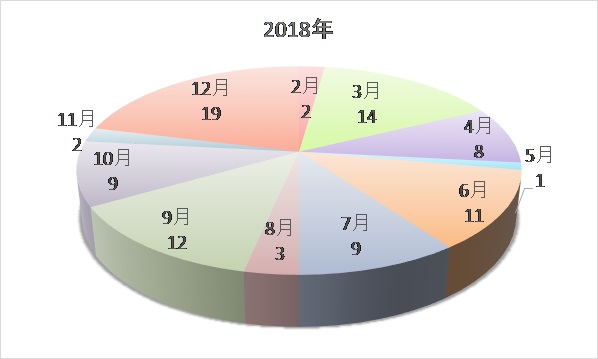 図8