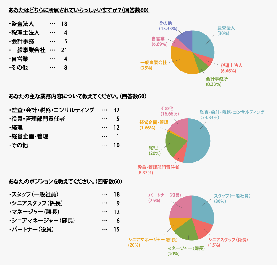 図1