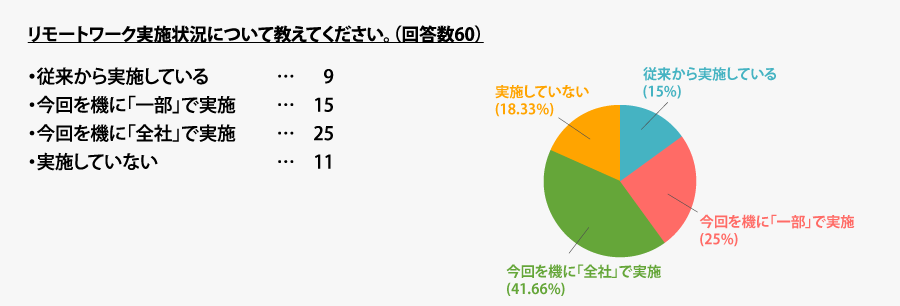 図2