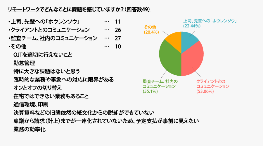 図3