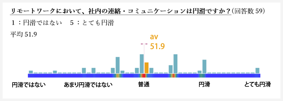 図4