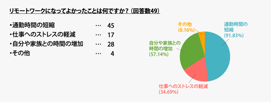 図5