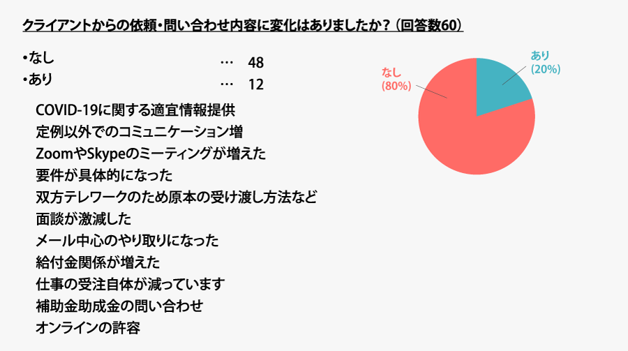 図6