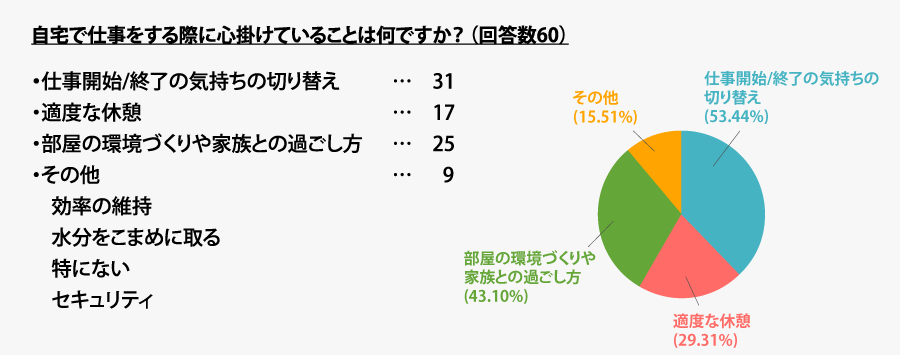 図7