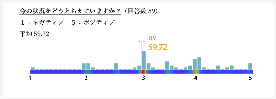 図8