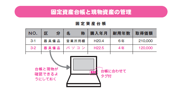 ロングテール
